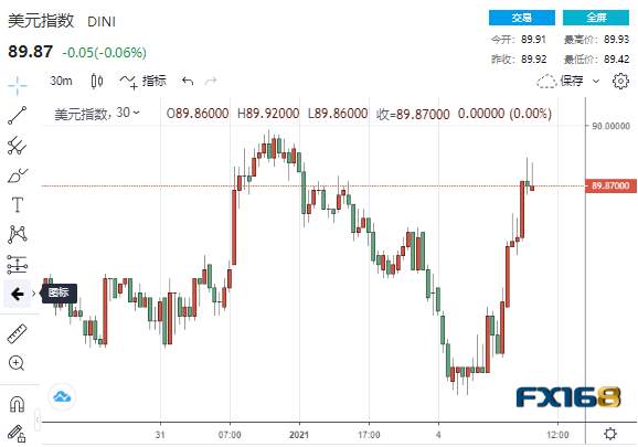一锤定音！佐治亚州决选恐引爆新年第一弹 美股“飞流直下”黄金“一柱擎天”