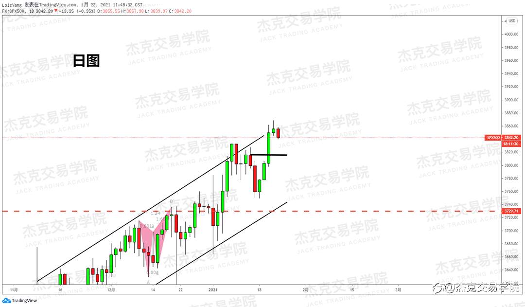 [1月22日策略]黄金/原油/英镑/欧元/美日/澳元/标普/BTC/ETH