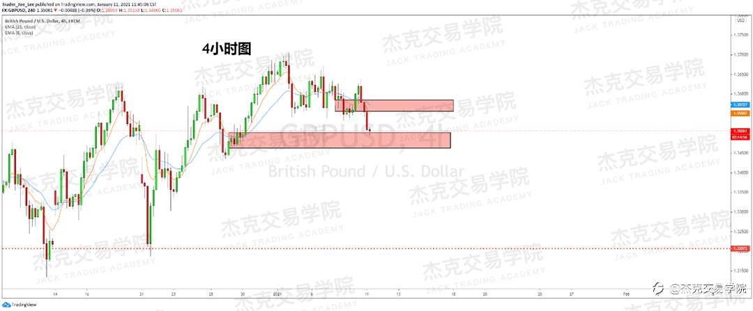 [1月11日策略]黄金/原油/英镑/欧元/美日/澳元/标普/BTC/ETH