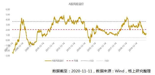 2021年，钱往何处去？