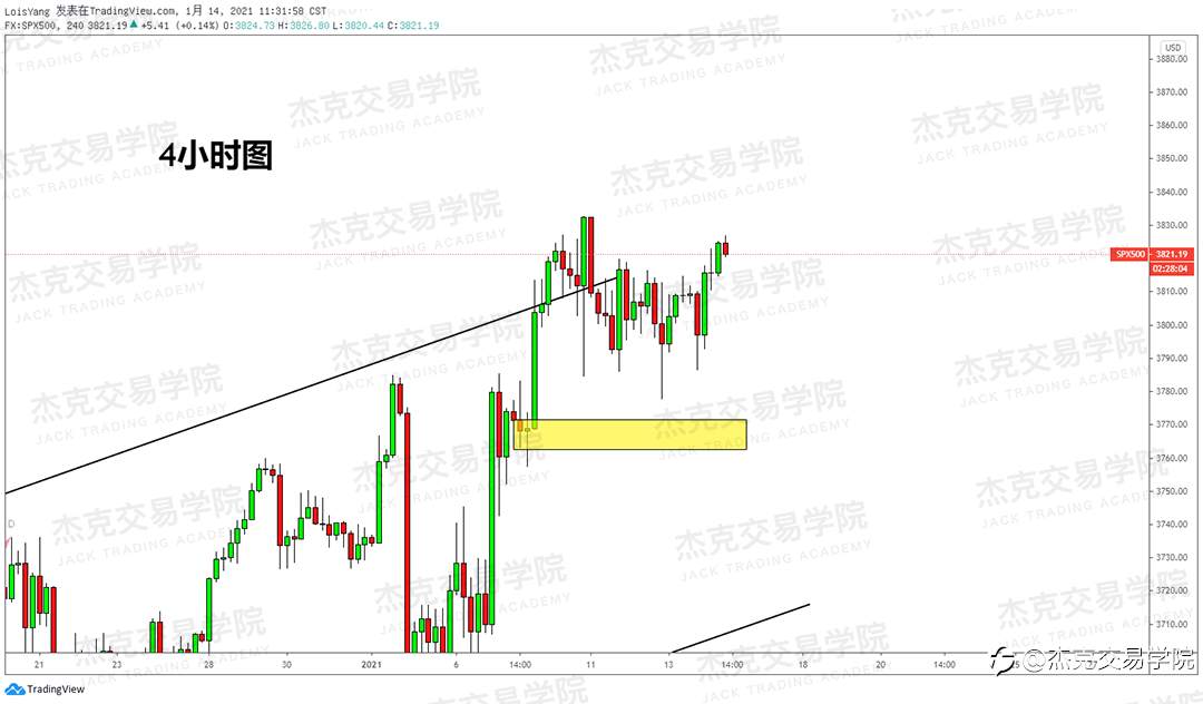 [1月14日策略]黄金/原油/英镑/欧元/美日/澳元/标普/BTC/ETH