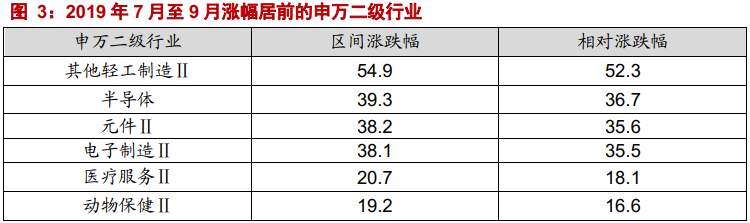 该继续抱团还是切换？复盘历史规律