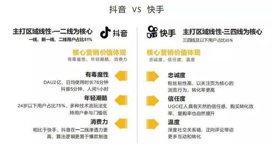 快手登录港股，短视频第一股值得打吗？