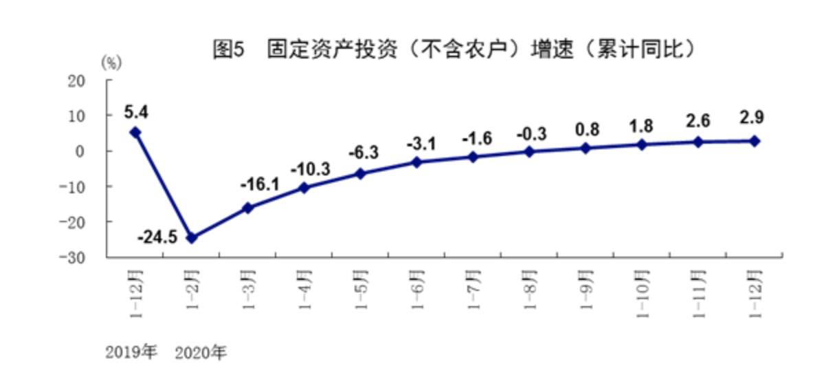 经济年报解读：GDP站上100万亿元大关