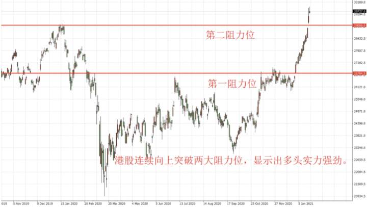 exness:拜登开着直升机撒钱，港股燃爆了！2021年金融市场的第一个风口来了