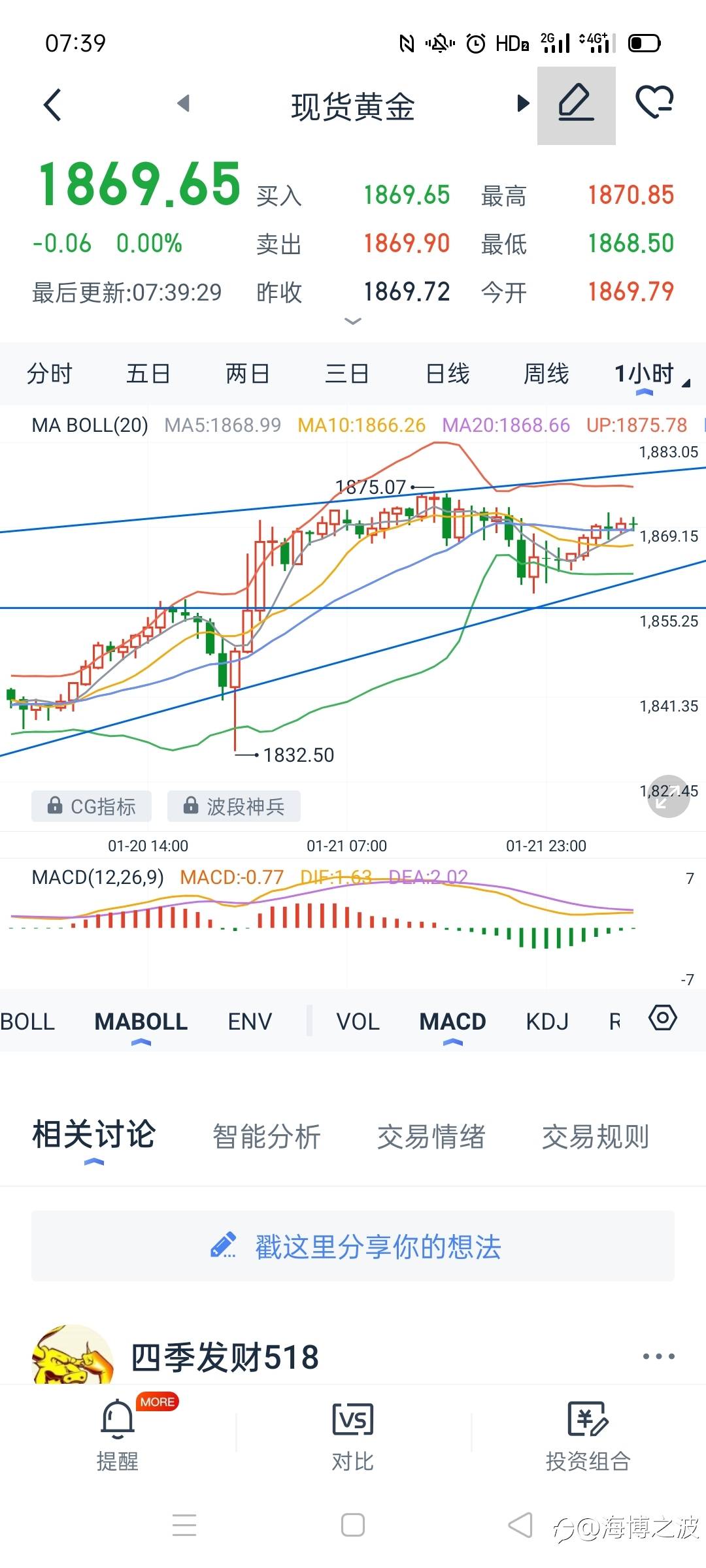1.22行情分析