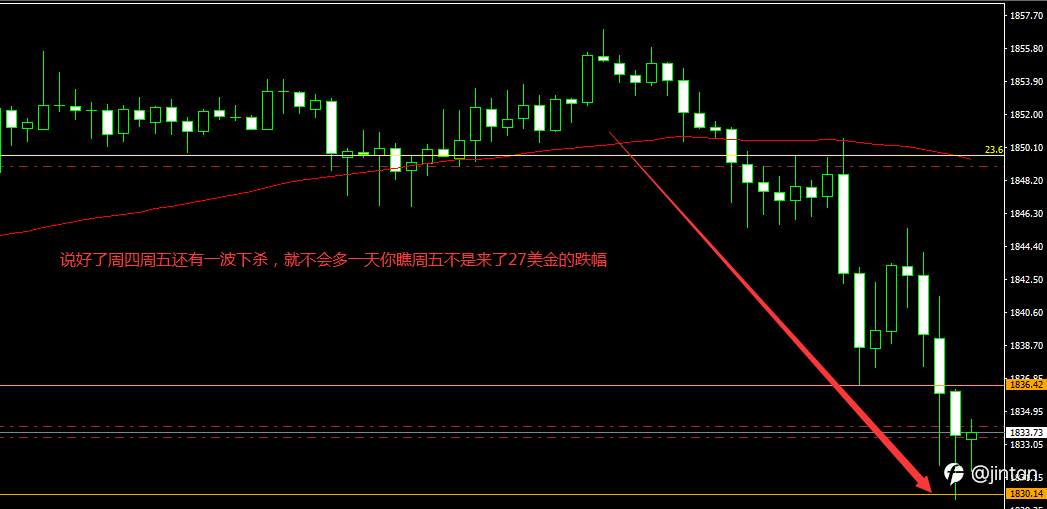 说好2天之内下杀就不会是第三天