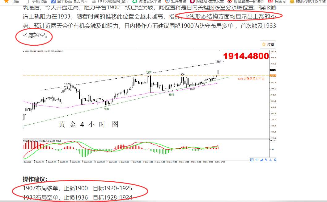 【黄金篇】：黄金迎来开门红，强势上涨后需要冷静！