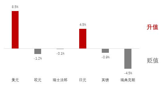 人民币真的还会继续升值吗？