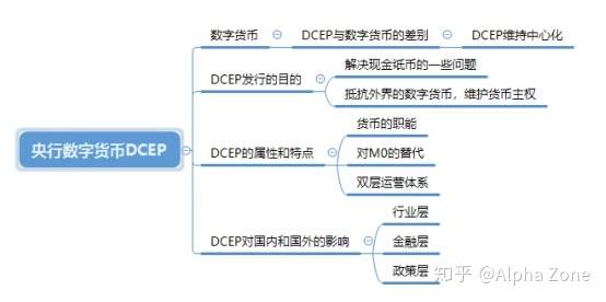 如何评价央行数字货币（DCEP），将对我国和世界产生什么影响？
