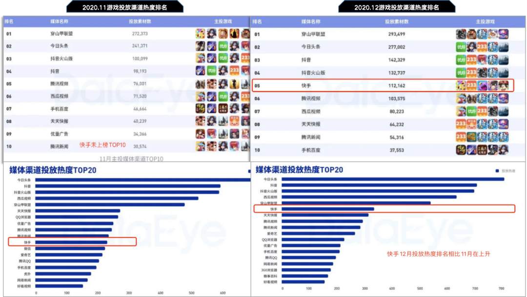 海豚投研：快手“槽点”重重，价值从何而来？