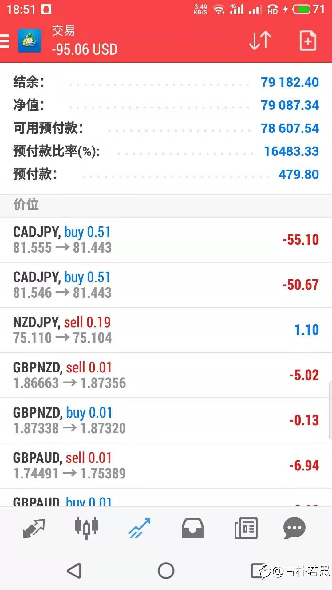 投资市场的投机客，EA投机交易行进中，今日无手工单