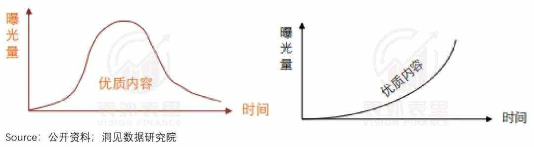 快手IPO背后的隐忧：固化的社区，已过成长红利期