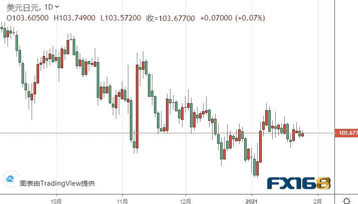 美联储决议驾到！美元、黄金有望迎来大行情 黄金、白银、欧元、美元指数、英镑、日元和澳元最新技术前景分析