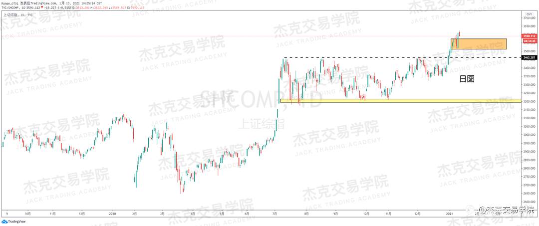 [1月13日策略]黄金/原油/英镑/欧元/美日/澳元/标普/BTC/ETH
