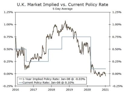 Weekly Economic and Financial Commentary: Slow Start to 2021