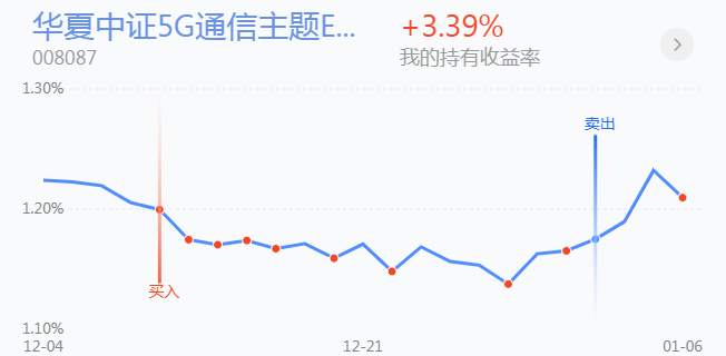 1.7英雄帖：沪深300指数率先突破上一轮牛市高点