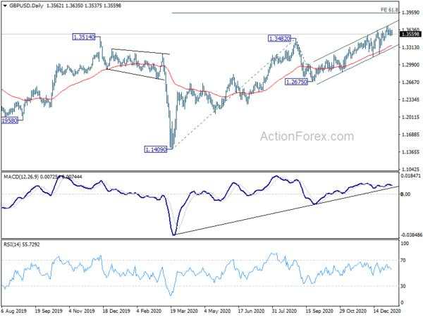 GBP/USD Weekly Outlook