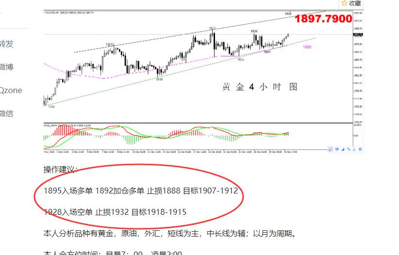 【黄金篇】：众多因素推动金价，即将迎来上涨强势期！
