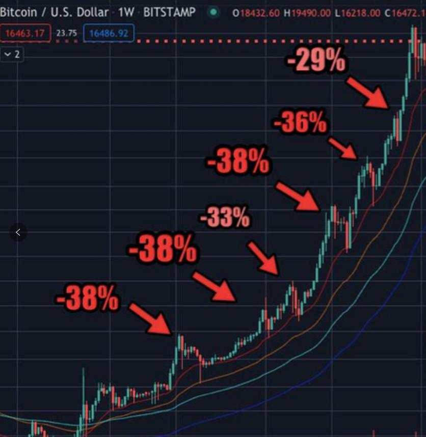 留给我们的上车机会已经不多了！