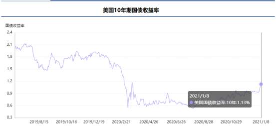 汇查查：黄金暴跌，又是避险情绪的锅？