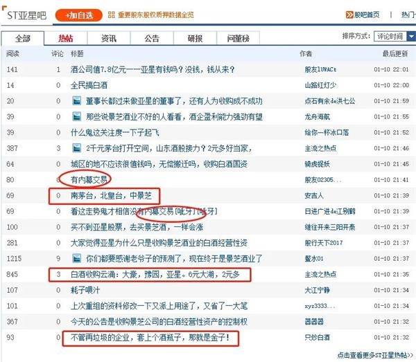 得白酒者的天下！又有A股要“买醉“上一个暴拉12个涨停！