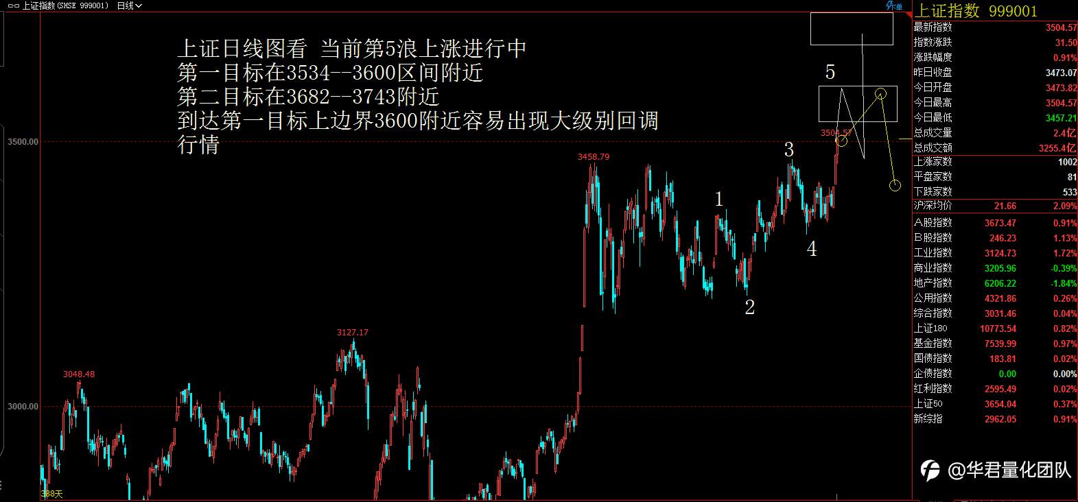【二进制交易法刘惠伦】1月4日恒指、黄金、原油、上证指数、英镑、比特币行情分析