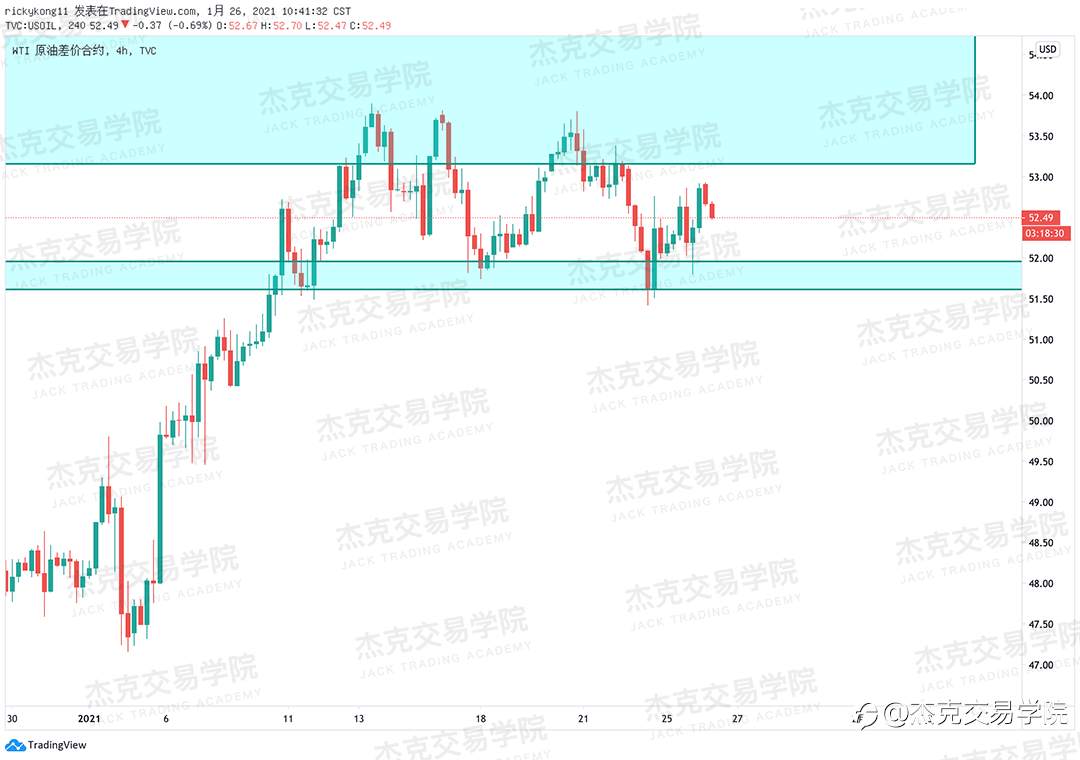 [1月26日策略]黄金/原油/英镑/欧元/美日/澳元/标普/BTC/ETH