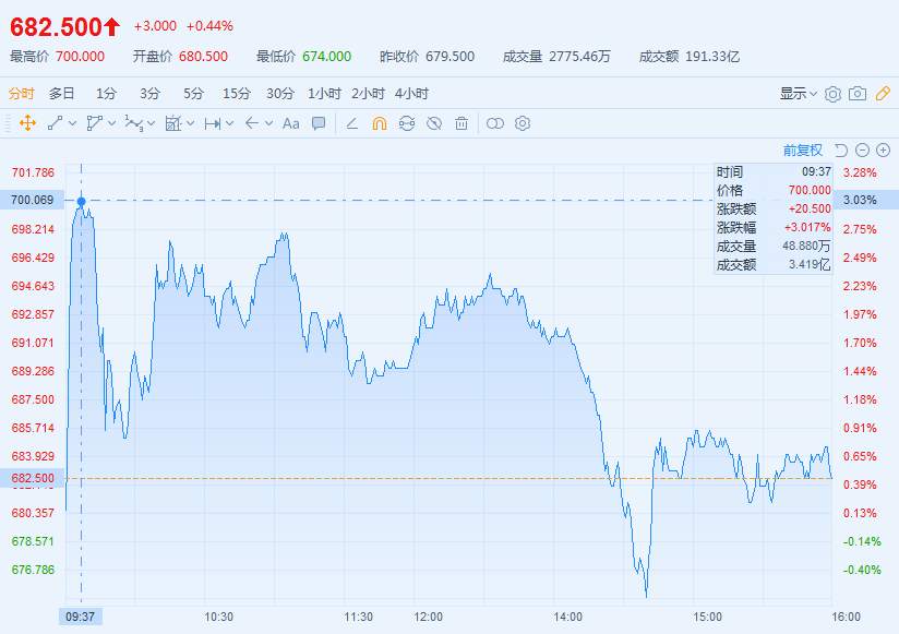 热搜第一！微信8.0版上线了，直播、动态表情、炸群.....，网友：QQ？！