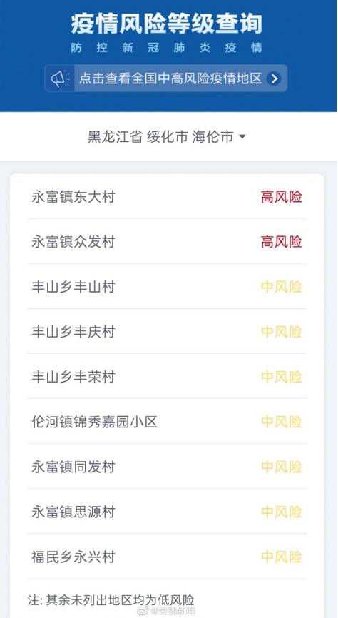 黑龙江疫情最新通报！黑龙江两地升为高风险 黑河新冠肺炎确诊病例和无症状感染者“清零”