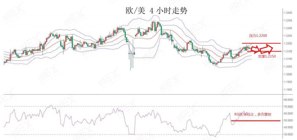 MEXGroup：每日快讯|疫情封锁加剧避险美元回升，美联储2021年首次决议引市场关注