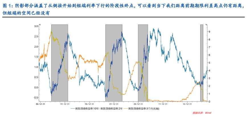 美债走势即将创造历史！全球资产定价之锚在暗示怎样的投资机会？