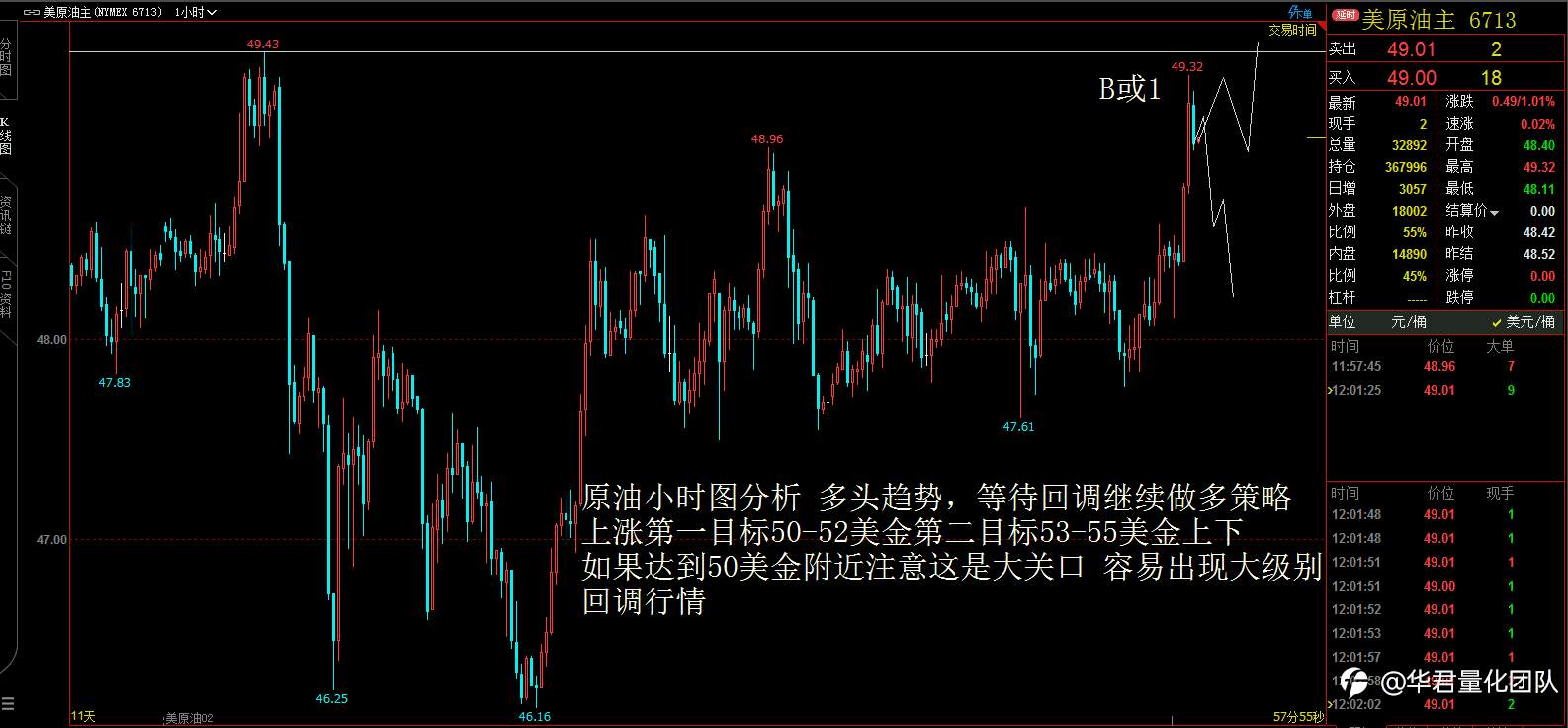 【二进制交易法刘惠伦】1月4日恒指、黄金、原油、上证指数、英镑、比特币行情分析
