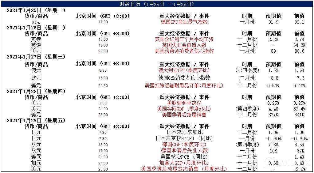 MEXGroup：晚间简报2021-01-27