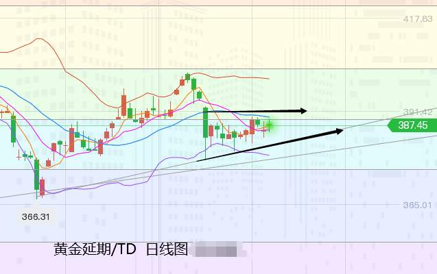 张尧浠：美联储会议预期偏支撑、黄金动力受限仍有反弹