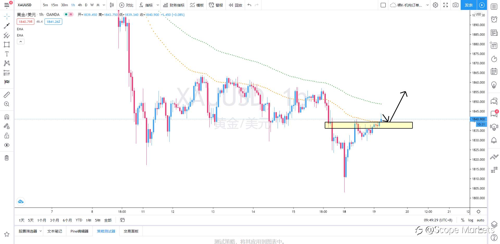 SCOPE MARKETS【策略研报】丨2021.01.19