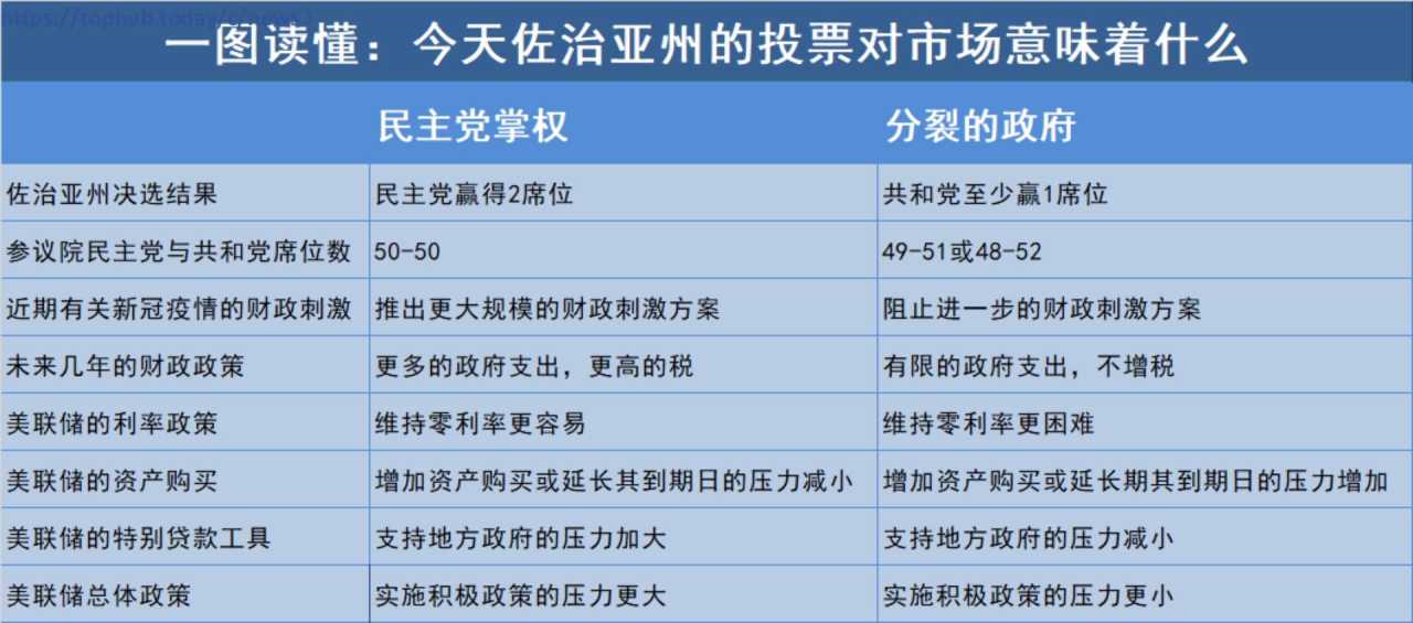 参议院花落谁家？对未来交易战略制定相当重要！