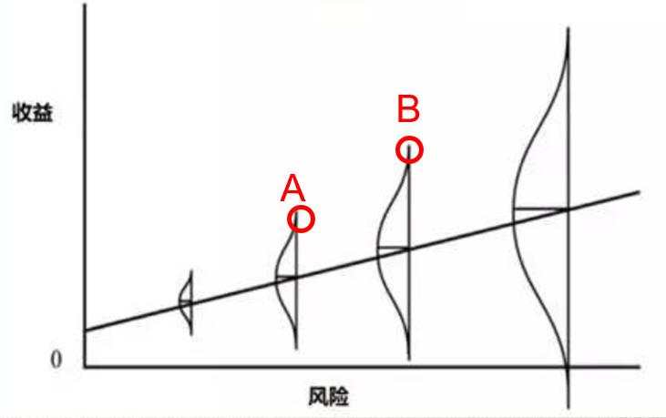 银华基金贲兴振：如何以较低的回撤获得较高的收益率