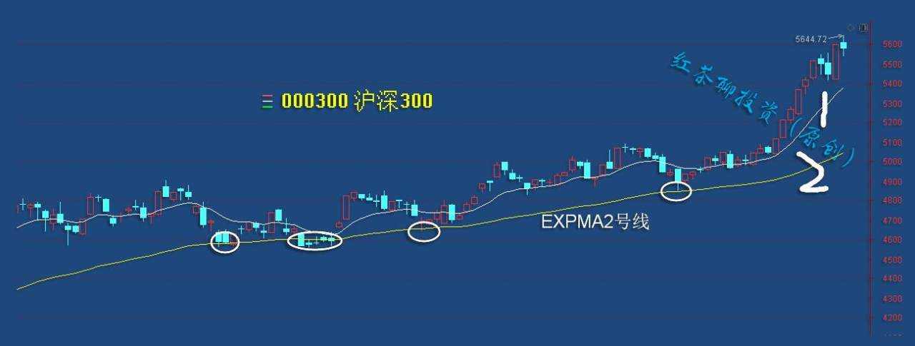 1.13收评：高位板块纷纷回落，低位补涨板块有望登上舞台