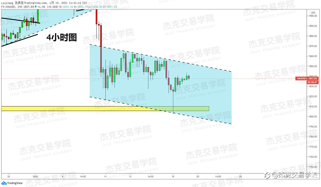 [1月19日策略]黄金/原油/英镑/欧元/美日/澳元/标普/BTC/ETH