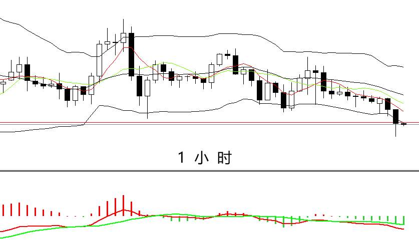 四季：做黄金不要被震荡行情麻痹神经