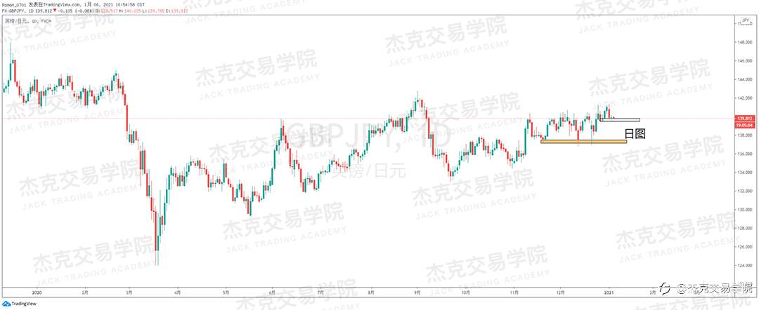 [1月6日策略]黄金/原油/英镑/欧元/美日/澳元/标普/BTC/ETH
