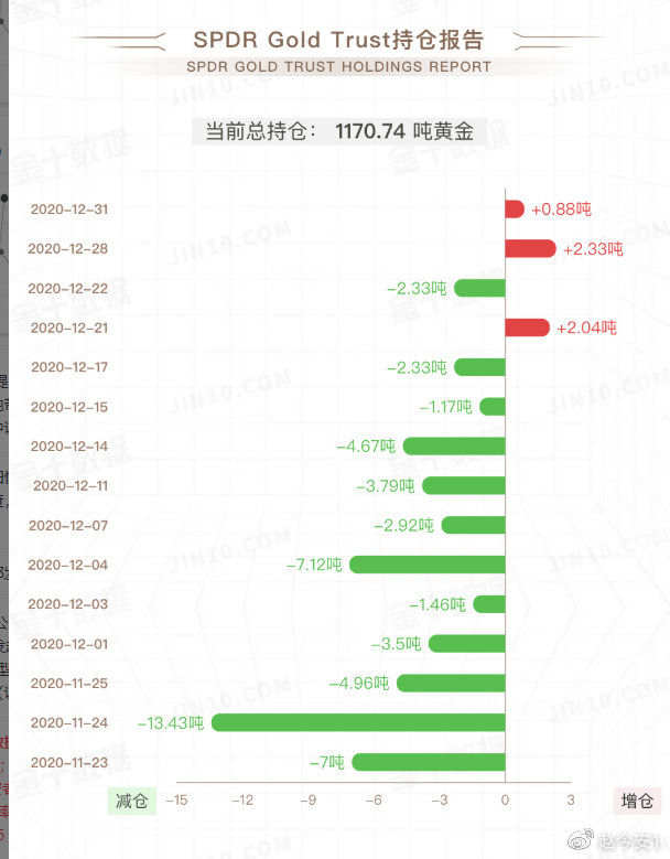 1月4号黄金早餐：黄金早盘跳高会延续上涨趋势吗？
