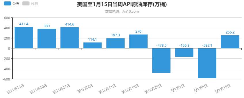 嘉树：我又来了，摩拳擦掌准备做空原油！