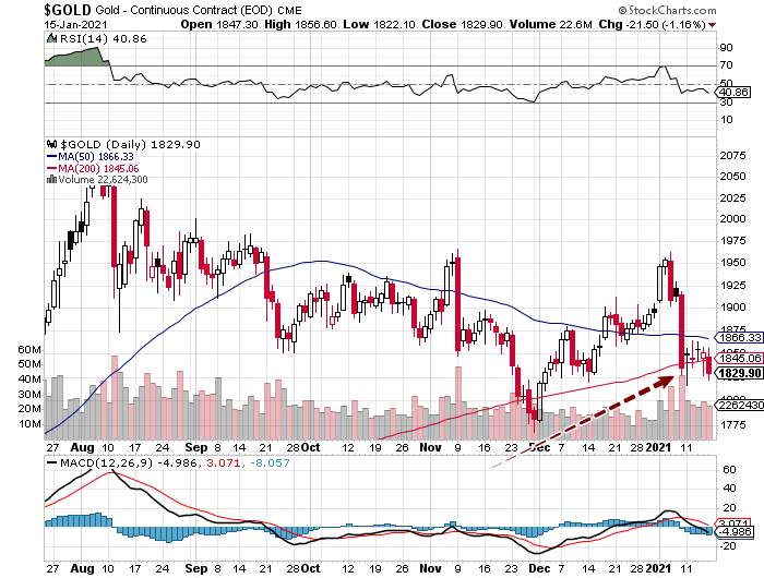 Phân tích forex và hàng hóa theo góc nhìn đồ thị P&F - Ngày 18/01