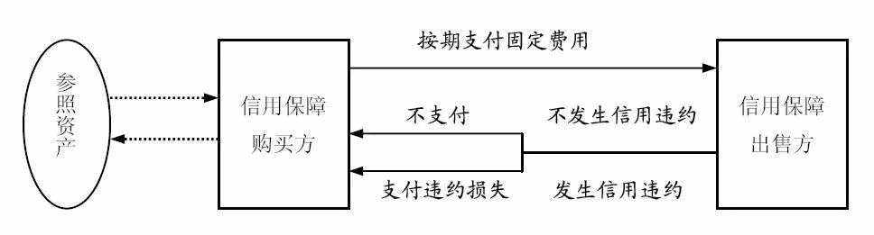 伪金融创新的循环:从次贷危机到租金贷雷区