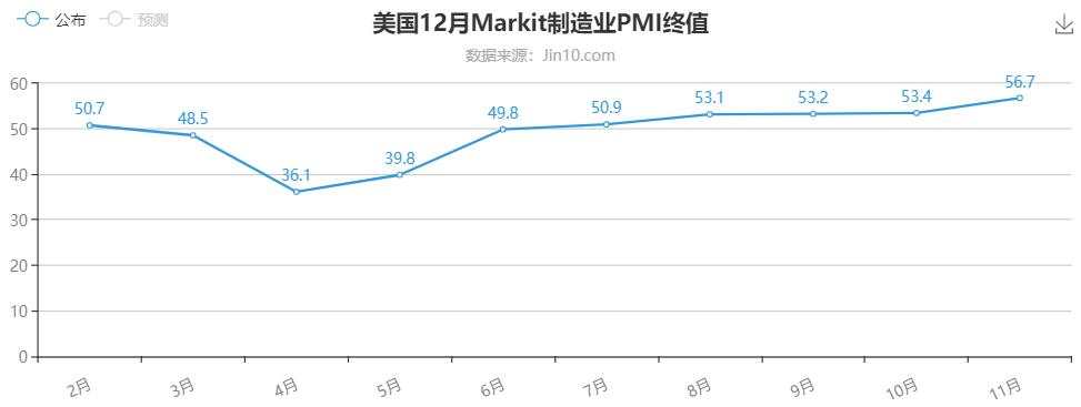 年末制造业如何交卷？黄金大礼请签收