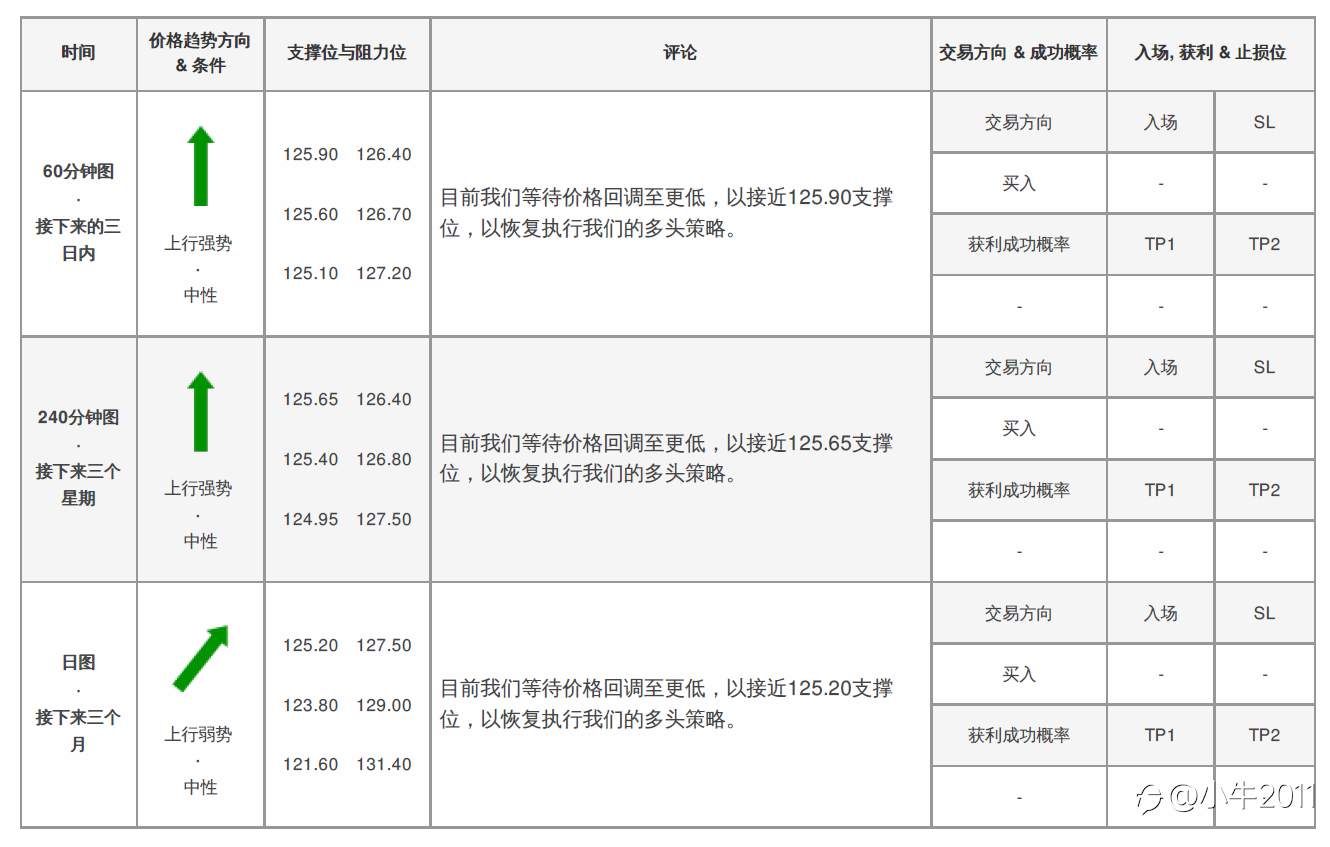 1月28号交易信号早午#EURJPY#