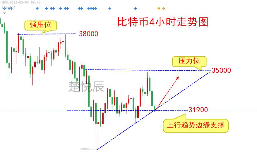 楚悦辰：1.26比特币为什么被称为数字黄金？现在入场晚吗？