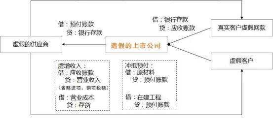 澄清公告越描越黑？揭秘南极电商为何深陷财务造假传闻